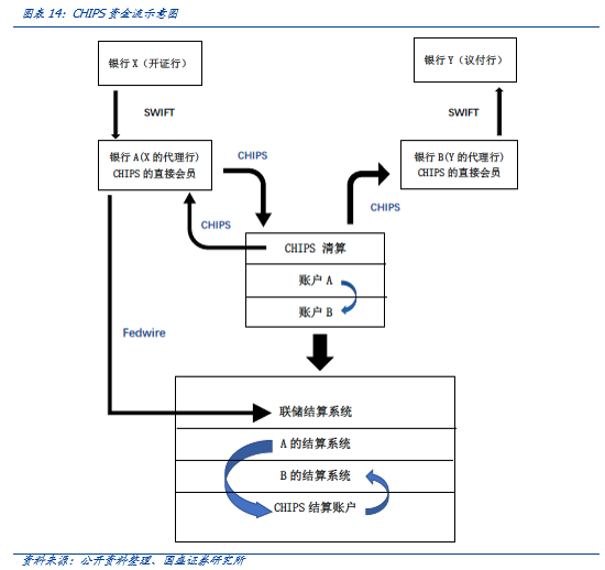 研究 | 区块链技术有望重构国际支付模式