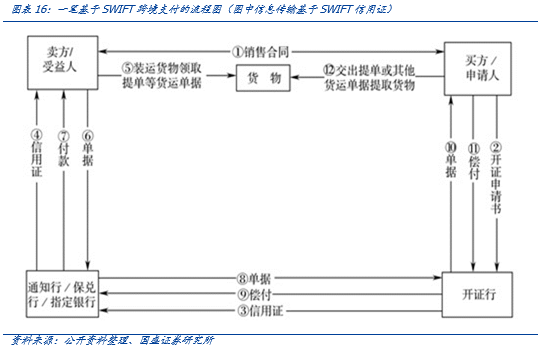 研究 | 区块链技术有望重构国际支付模式