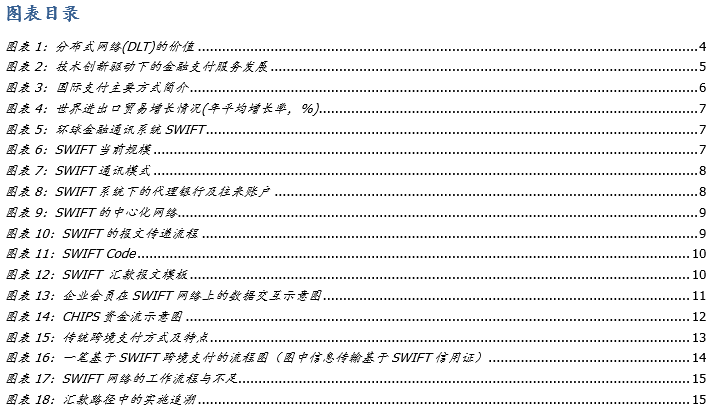 研究 | 区块链技术有望重构国际支付模式