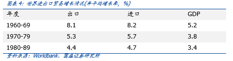 研究 | 区块链技术有望重构国际支付模式