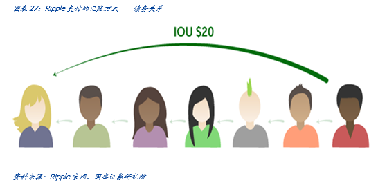 研究 | 区块链技术有望重构国际支付模式