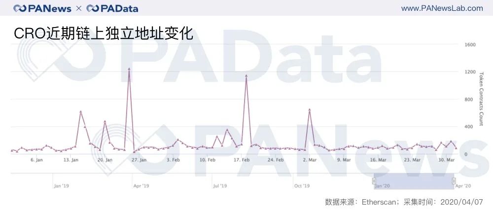 TOP 30系列观察：Q1平均持币收益区间148%，减半行情显威力