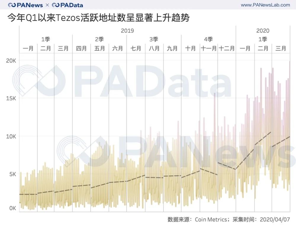 TOP 30系列观察：Q1平均持币收益区间148%，减半行情显威力