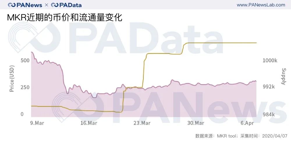 TOP 30系列观察：Q1平均持币收益区间148%，减半行情显威力