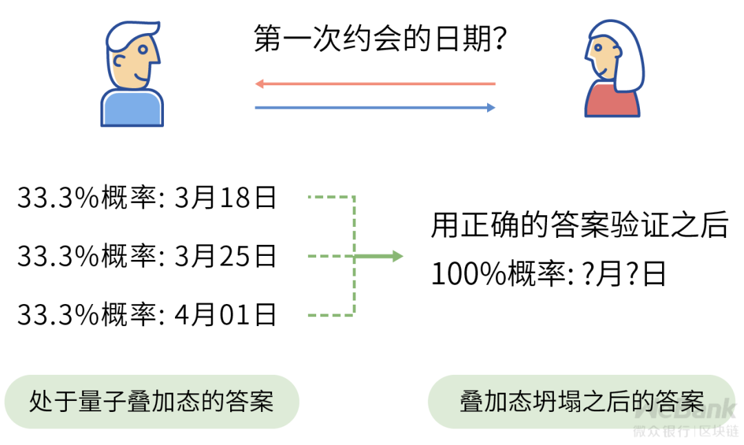 密码学技术如何选型？终探量子计算通信的安全模型