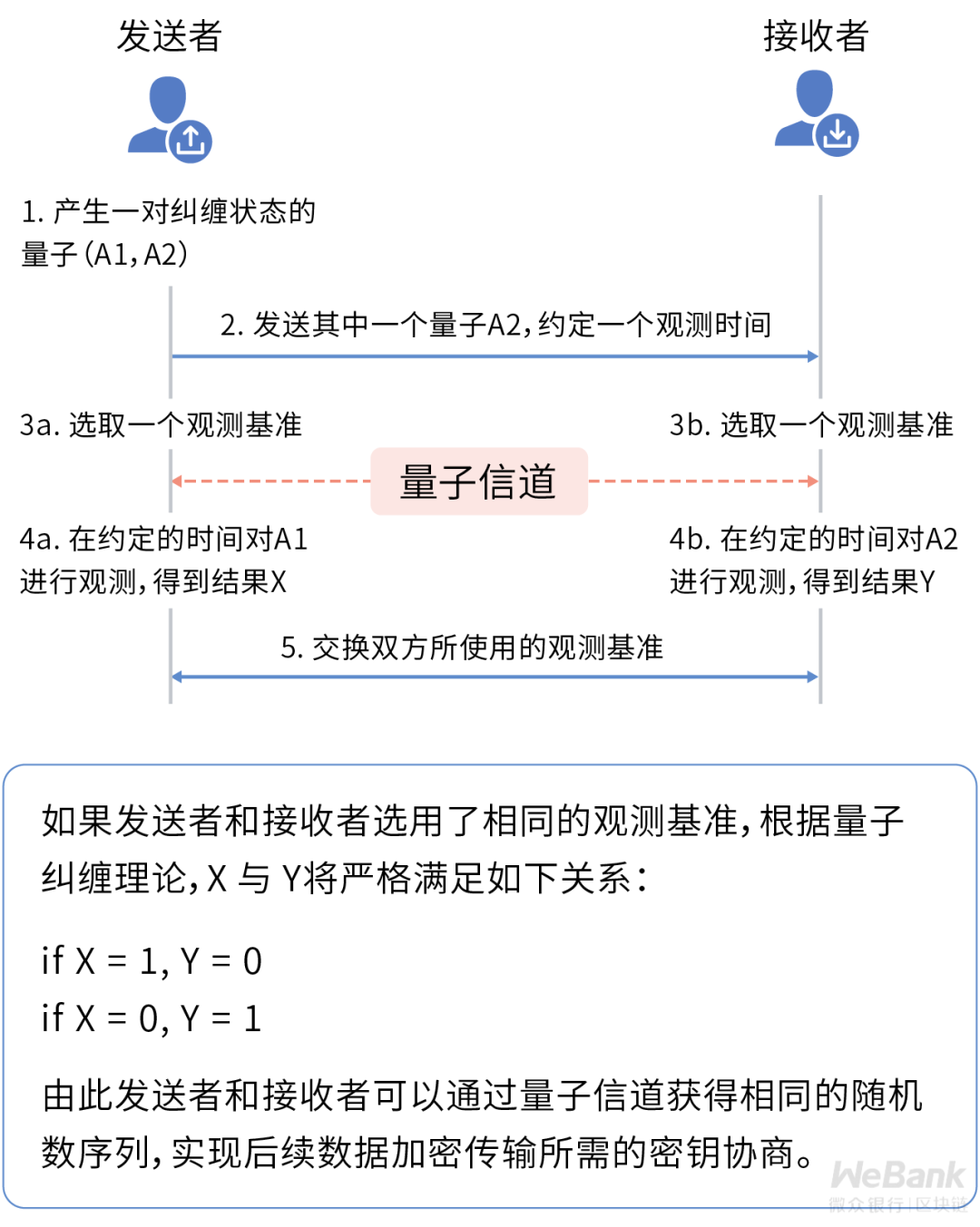 密码学技术如何选型?终探量子计算通信的安全模型