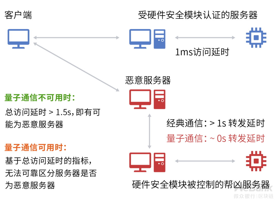 密码学技术如何选型?终探量子计算通信的安全模型