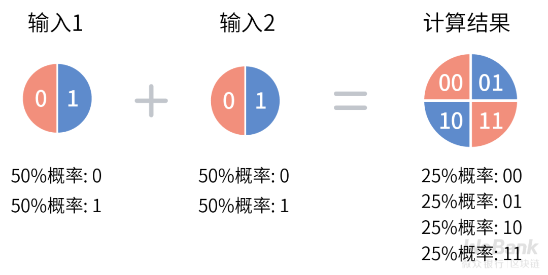 密码学技术如何选型?终探量子计算通信的安全模型