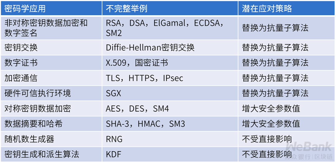 密码学技术如何选型?终探量子计算通信的安全模型