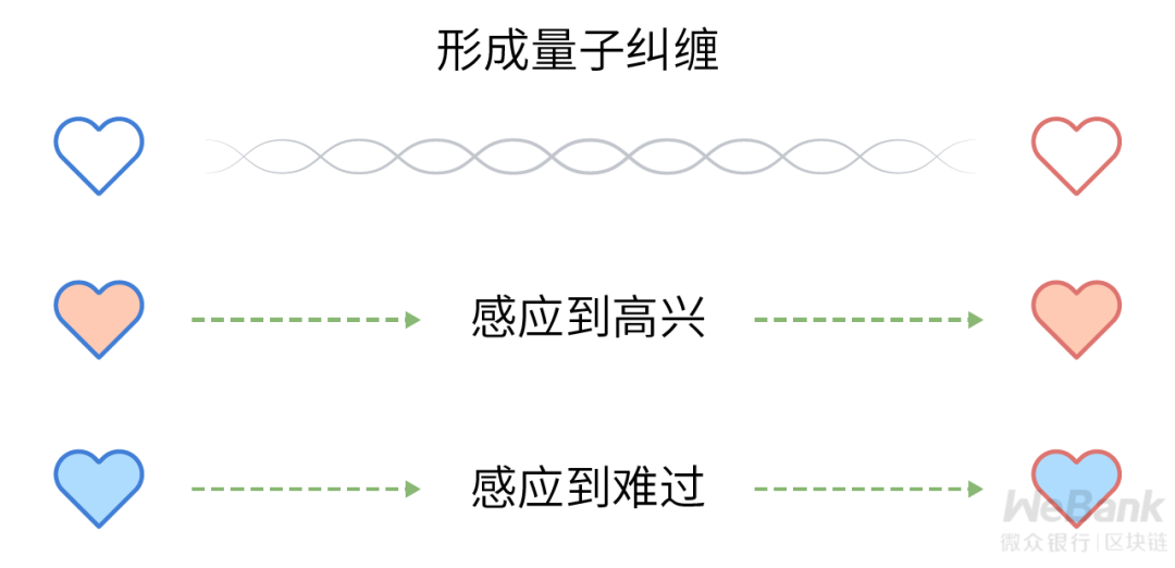 密码学技术如何选型?终探量子计算通信的安全模型