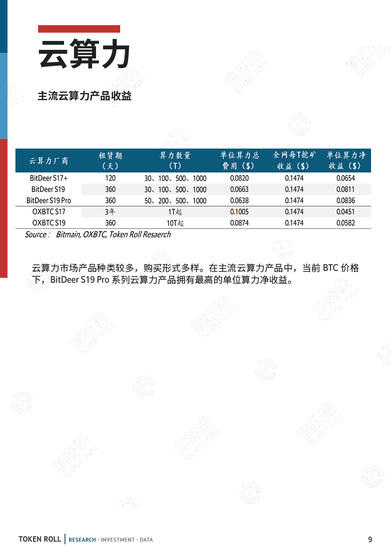 矿业月报：市场暴跌，算力下调，矿工该何去何从？