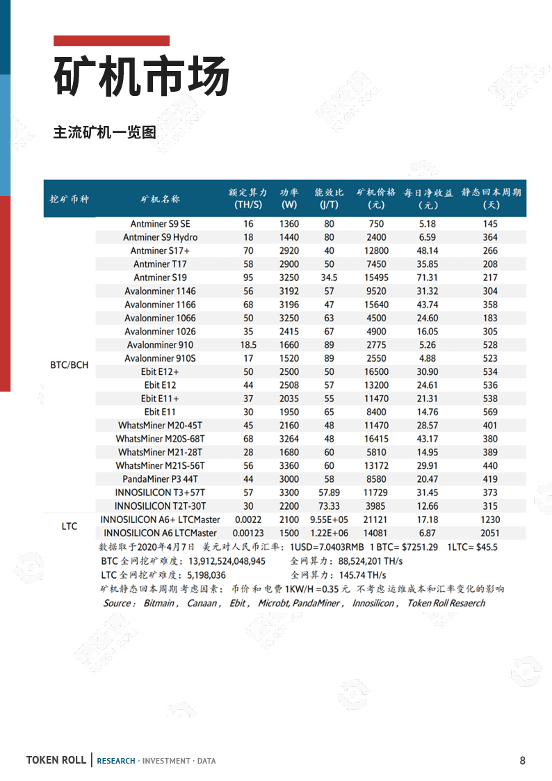 矿业月报：市场暴跌，算力下调，矿工该何去何从？