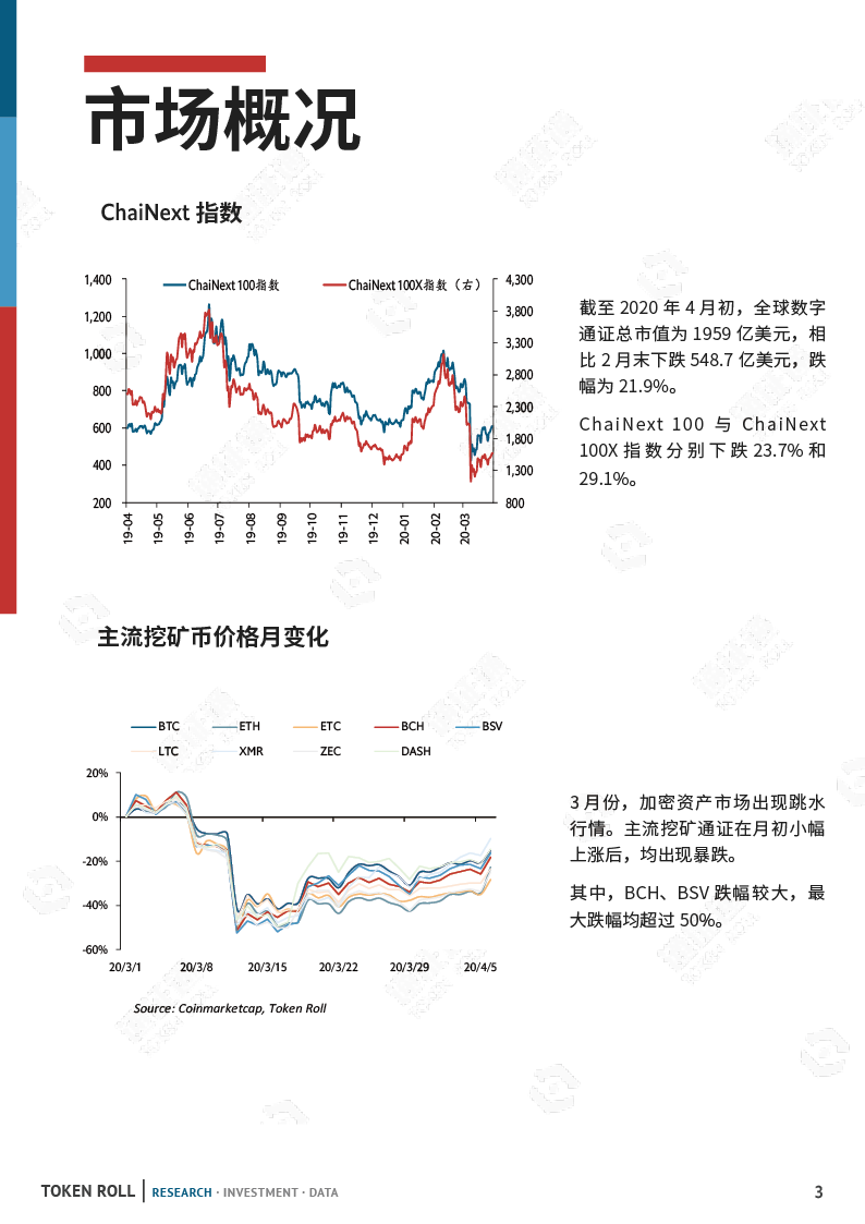 矿业月报：市场暴跌，算力下调，矿工该何去何从？