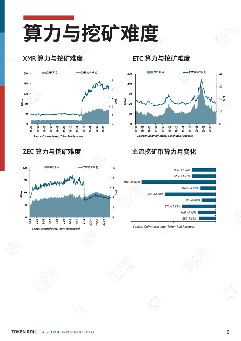 矿业月报：市场暴跌，算力下调，矿工该何去何从？