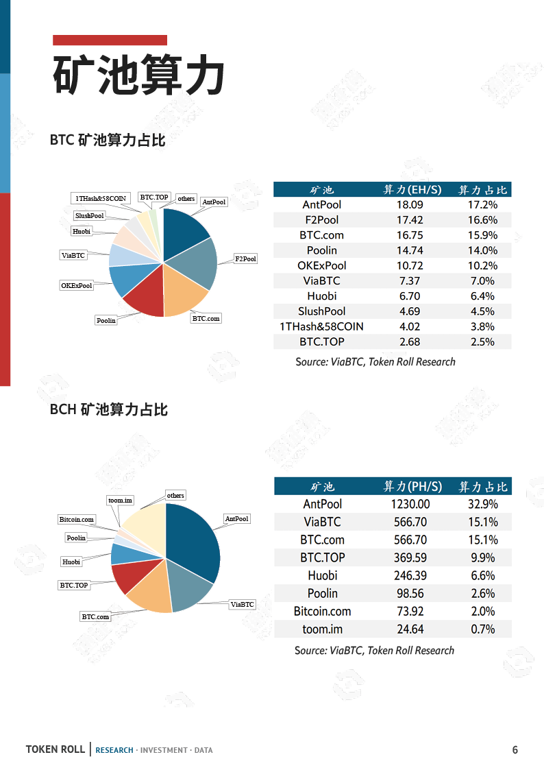 矿业月报：市场暴跌，算力下调，矿工该何去何从？