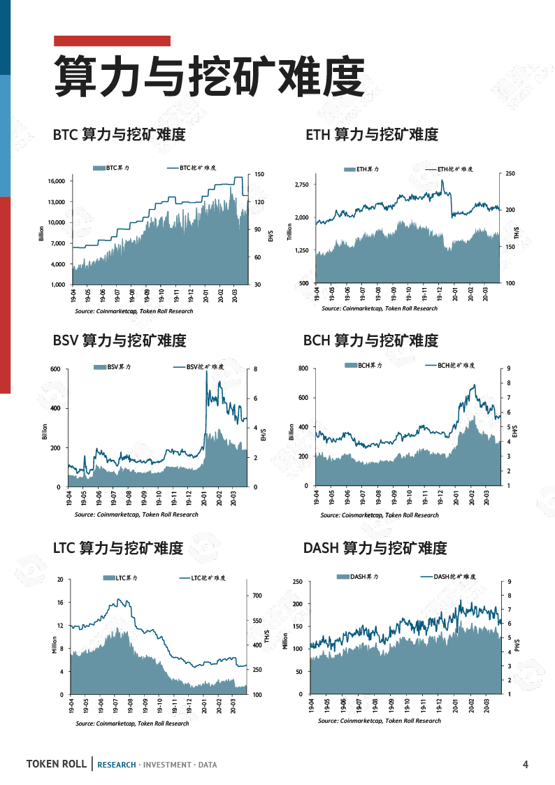 矿业月报：市场暴跌，算力下调，矿工该何去何从？