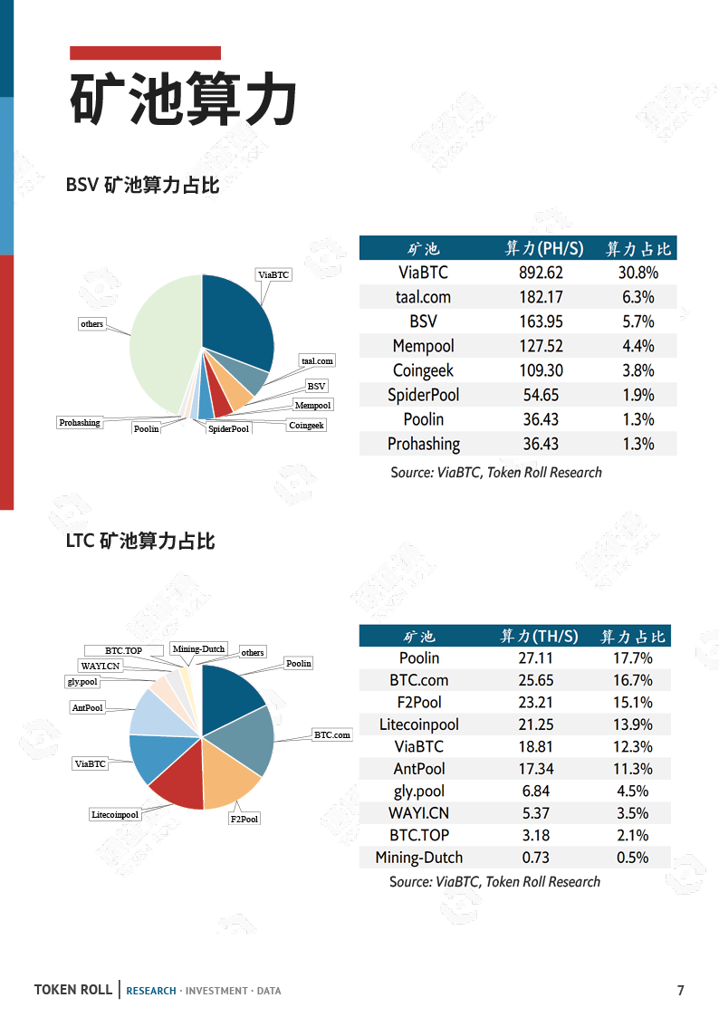 矿业月报：市场暴跌，算力下调，矿工该何去何从？