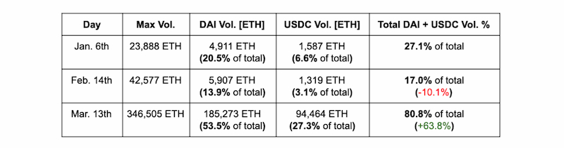 精选｜亿万富翁：比特币成为全球储备货币的几率有所增加