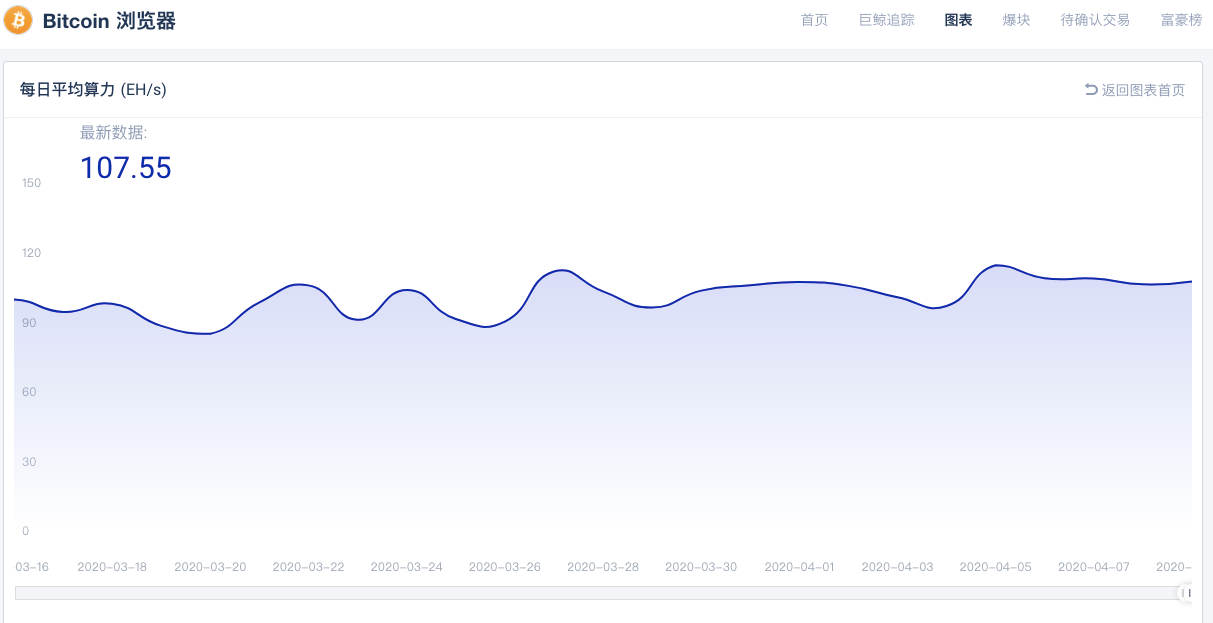 BSV减产,算力之争生变