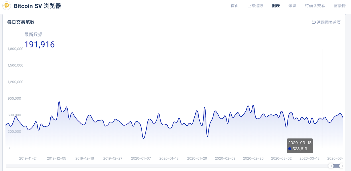 BSV减产,算力之争生变