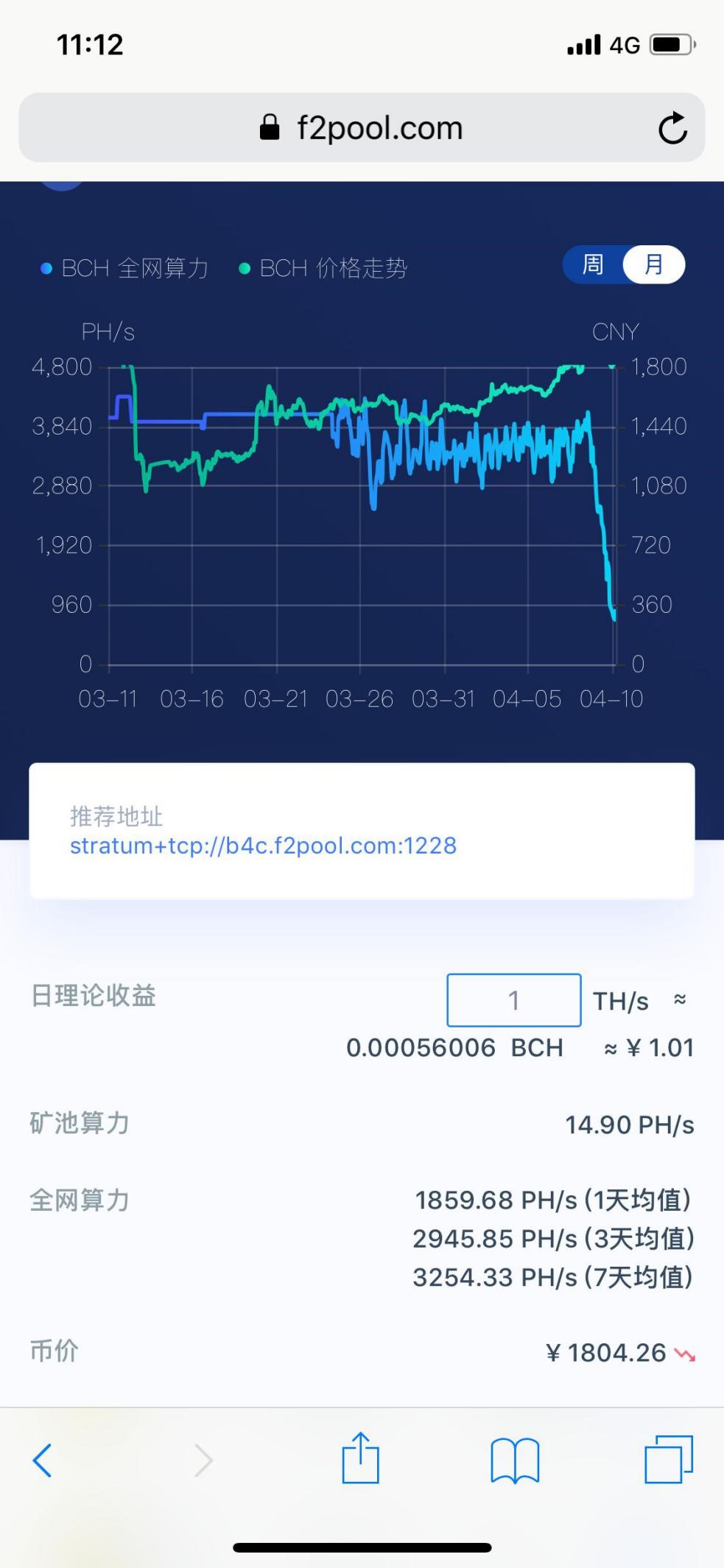 又过去一个减半之夜,这次拉盘的理由充分吗?