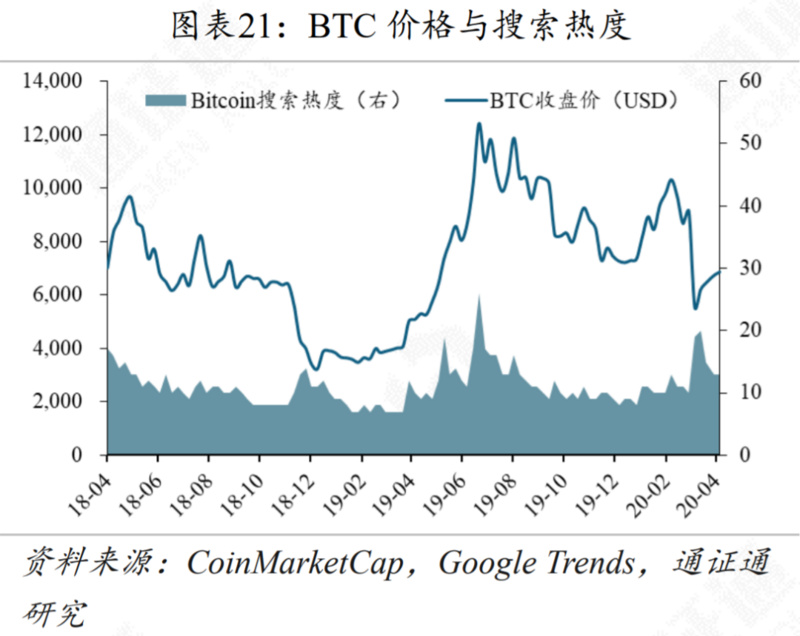 区块链行业周报 | 减产来临，机遇还是挑战？