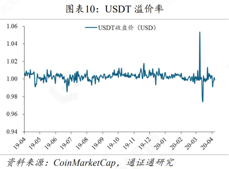 区块链行业周报 | 减产来临，机遇还是挑战？