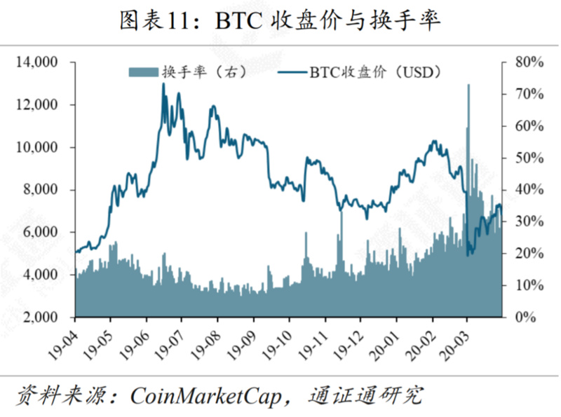 区块链行业周报 | 减产来临，机遇还是挑战？