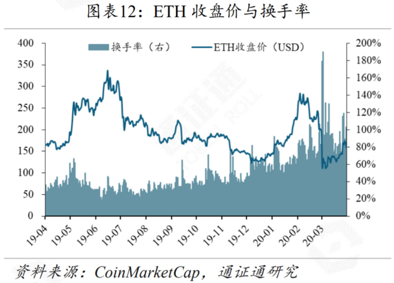 区块链行业周报 | 减产来临，机遇还是挑战？