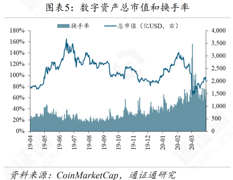 区块链行业周报 | 减产来临，机遇还是挑战？