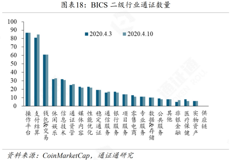 区块链行业周报 | 减产来临，机遇还是挑战？