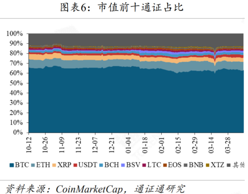 区块链行业周报 | 减产来临，机遇还是挑战？