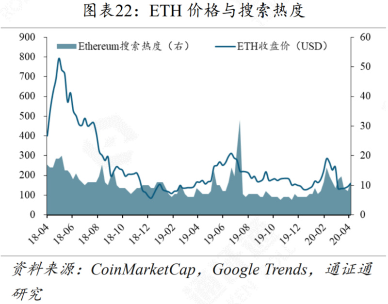 区块链行业周报 | 减产来临，机遇还是挑战？