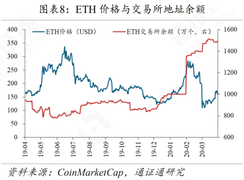 区块链行业周报 | 减产来临，机遇还是挑战？