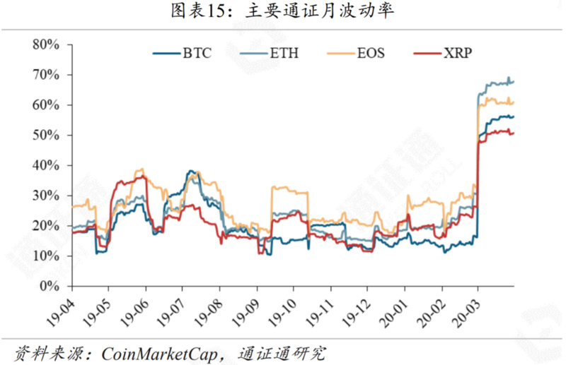 区块链行业周报 | 减产来临，机遇还是挑战？