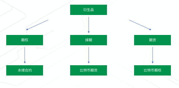 简介 | 加密货币衍生品与数字金融资产世界
