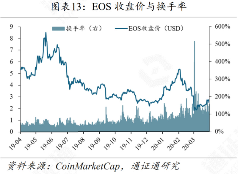 区块链行业周报 | 减产来临，机遇还是挑战？