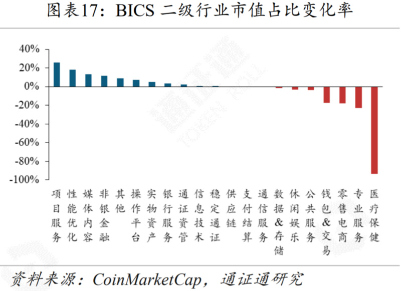 区块链行业周报 | 减产来临，机遇还是挑战？