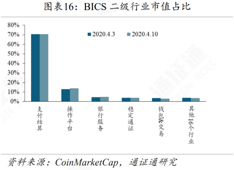 区块链行业周报 | 减产来临，机遇还是挑战？