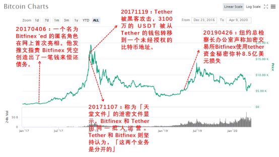 比特币秘史:被盗12万比特币还能存活至今的交易所