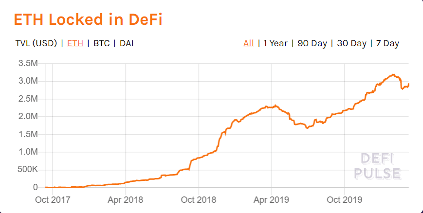 观点 | 比特币和以太坊的货币性：谁能成为下一个世界货币？