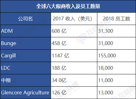 逆全球化中国企业国际合作新路径:区块链产业联盟