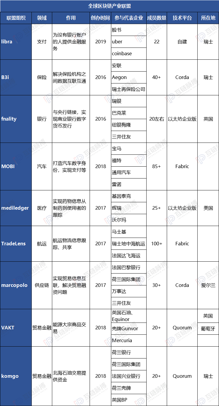 逆全球化中国企业国际合作新路径:区块链产业联盟
