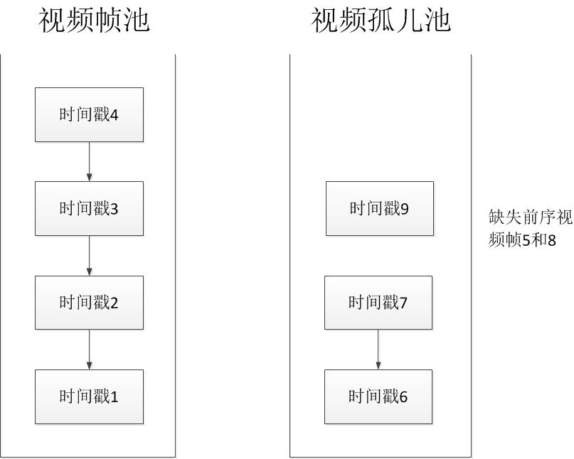 研究 | 区块链赋能传统视频安防监控行业