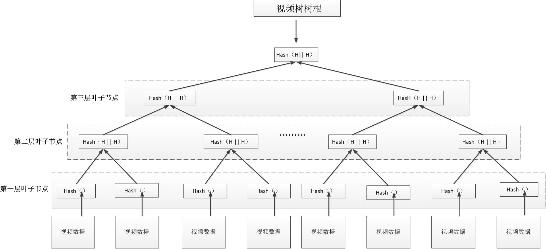 研究 | 区块链赋能传统视频安防监控行业
