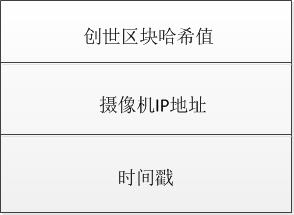 研究 | 区块链赋能传统视频安防监控行业