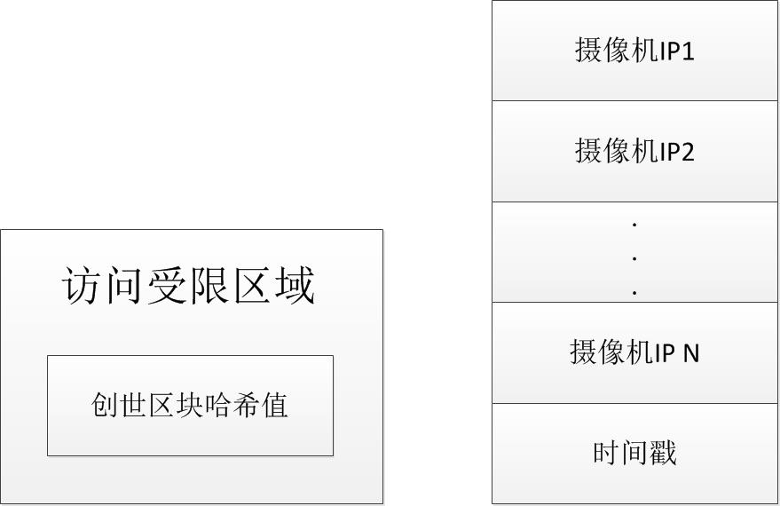 研究 | 区块链赋能传统视频安防监控行业