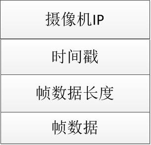 研究 | 区块链赋能传统视频安防监控行业