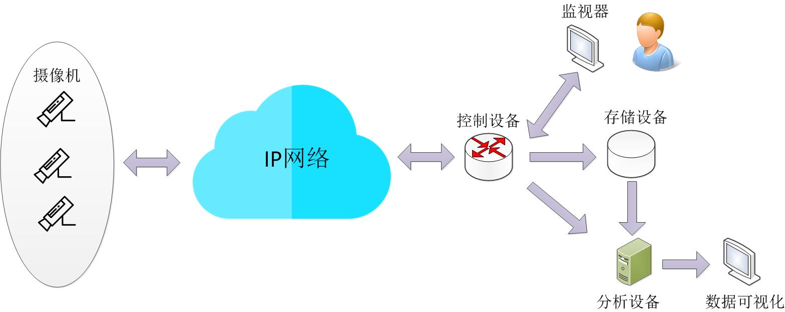 研究 | 区块链赋能传统视频安防监控行业