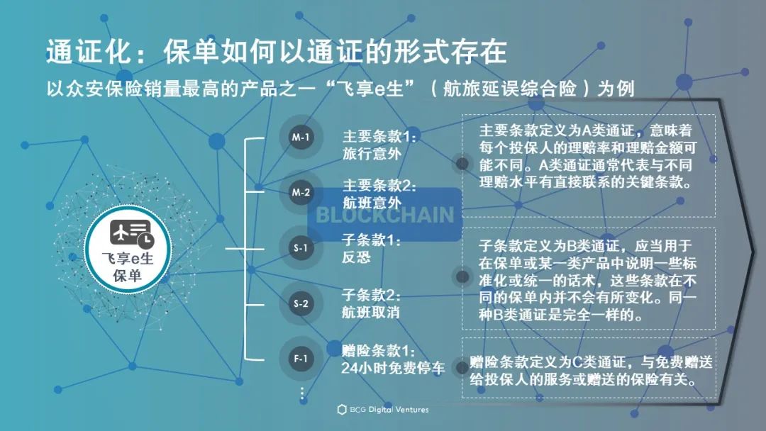 观察 | 中国保险科技巨头是如何运用区块链进行变革的?